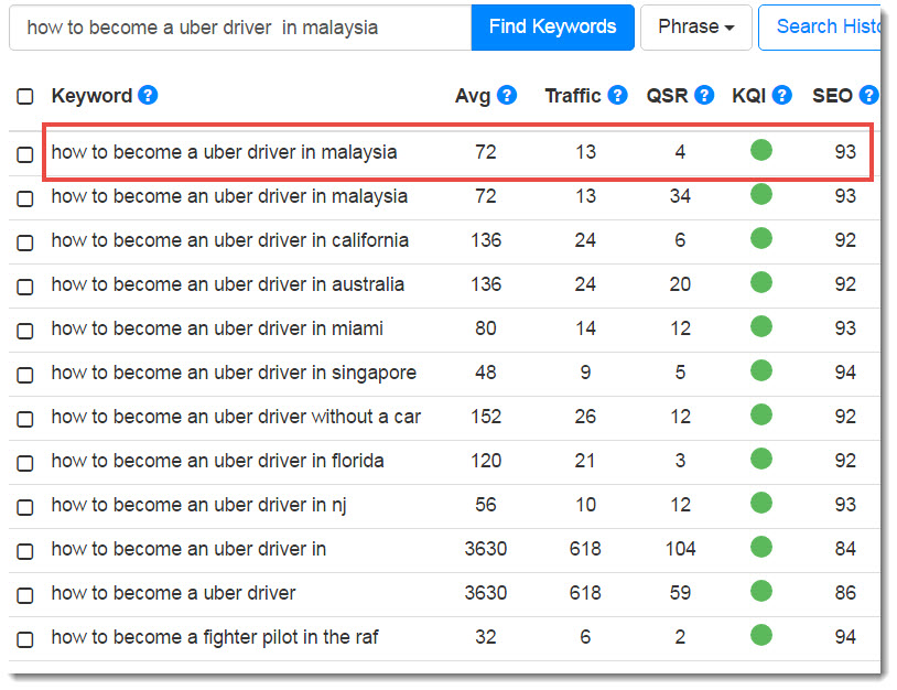 how to become a uber driver in malaysia jaaxy search results