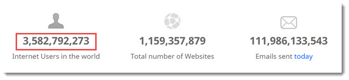 number of internet users 7 March 2017