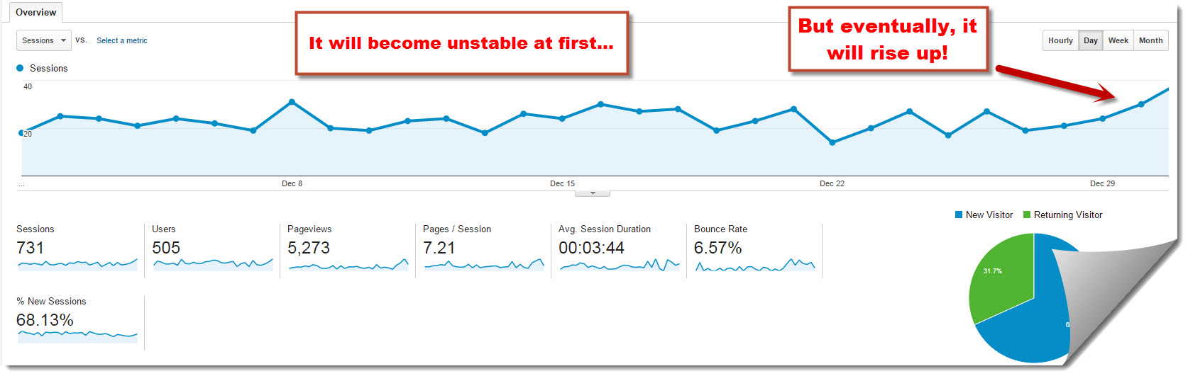 My Internet Quest's Google Analytics for December 2014