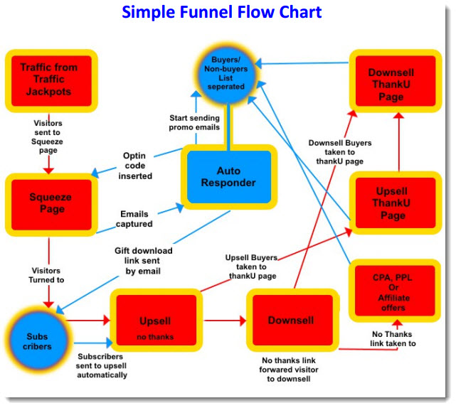 Free traffic jackpot funnel