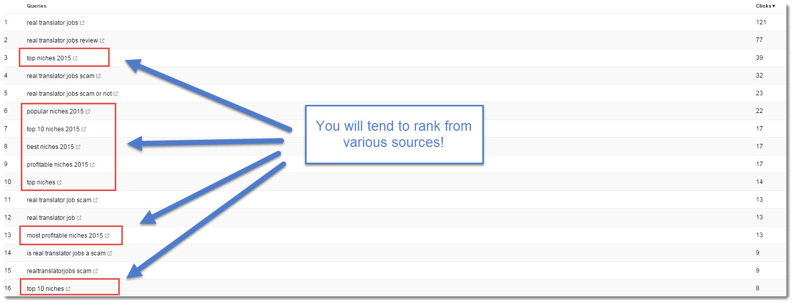 ranking from top ten niches