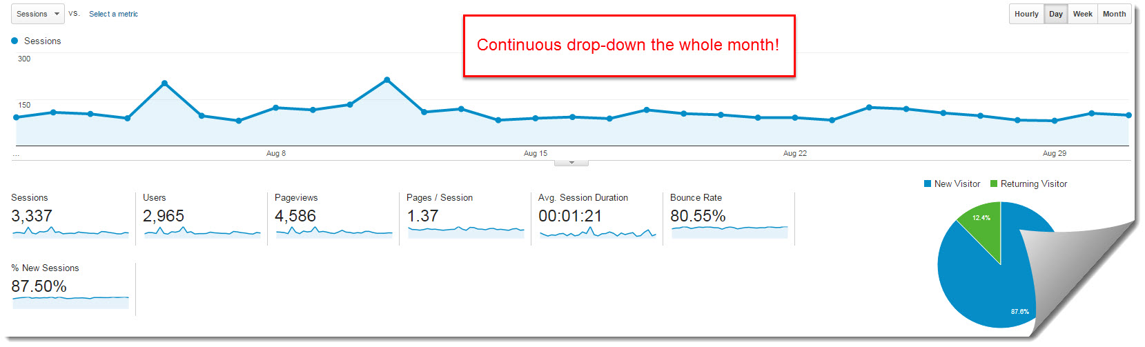 My Internet Quest statistics for August 2015