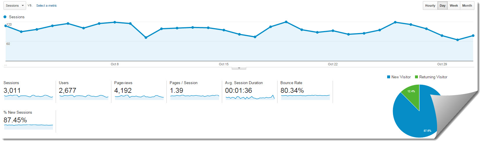 My Internet Quest statistics for October 2015