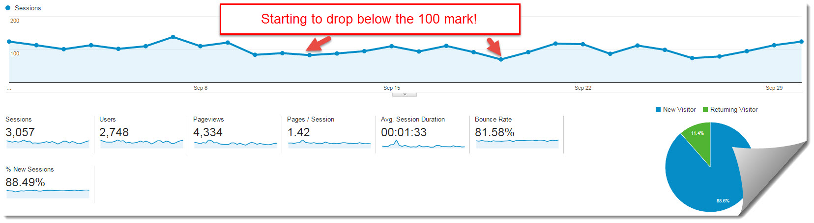 My Internet Quest statistics for September 2015