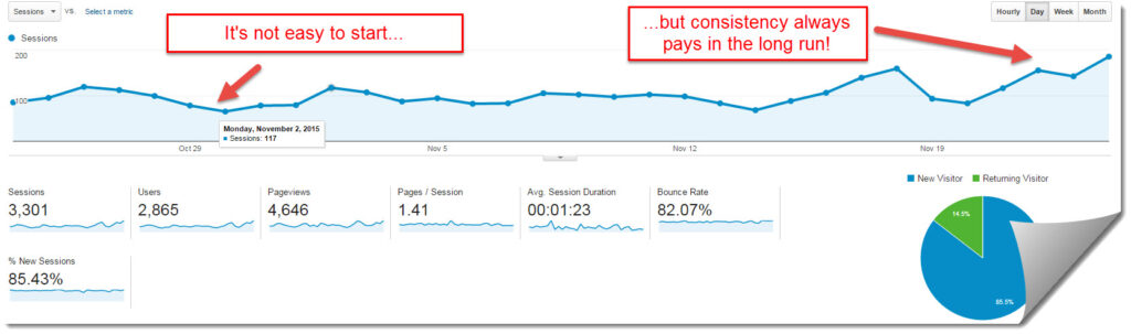 November statistics shooting up at my internet quest