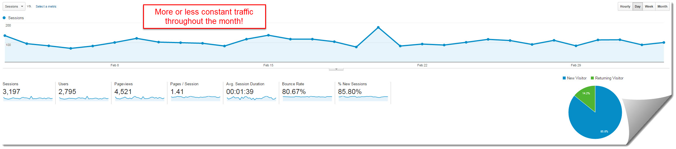 google analytics for my internet quest february 2016