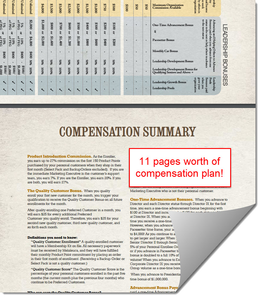 Melaleuca compensation plan