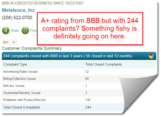 BBB for melaleuca with 244 complaints