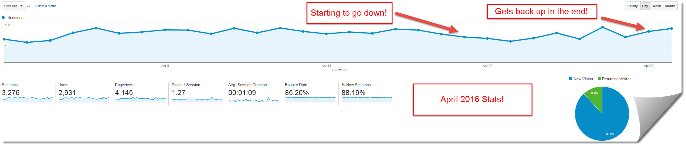 My internet quest April 2016 stats