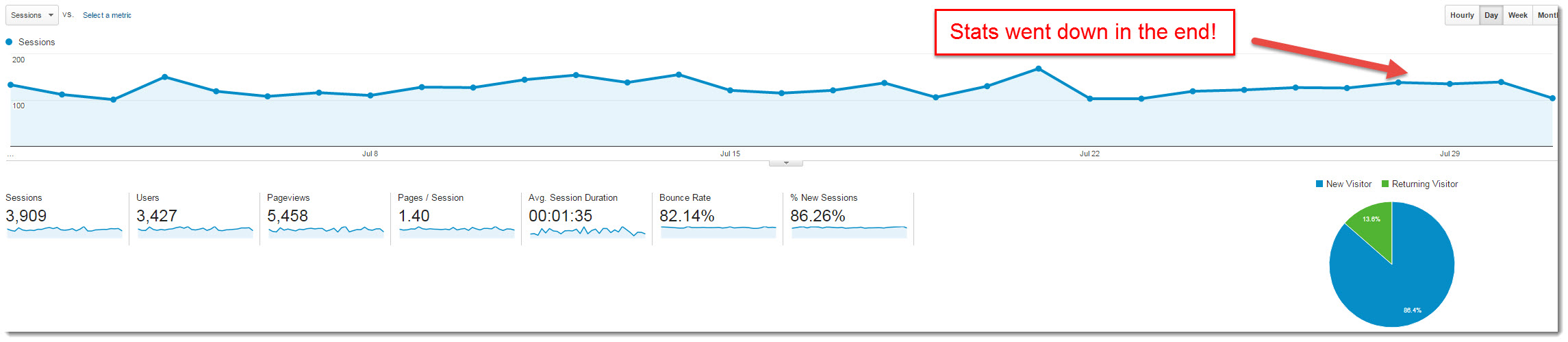 My internet quest July 2016 stats