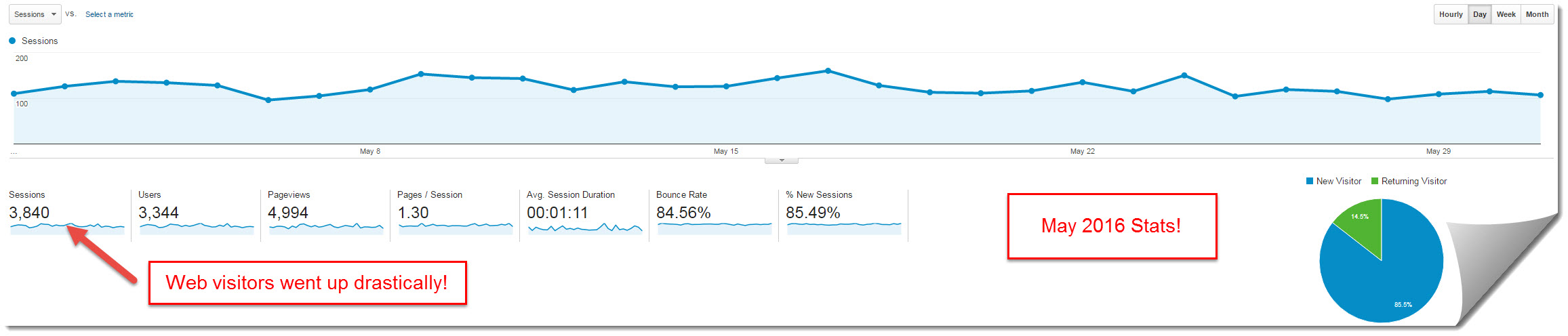 My internet quest May 2016 stats