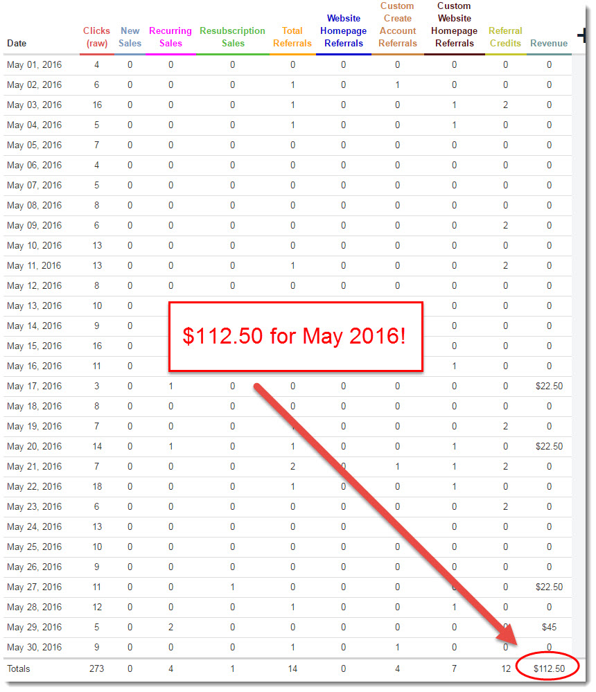 Wealthy Affiliate commissions for May 2016