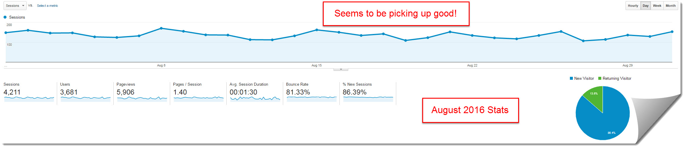 august-2016-my-internet-quest-google-analytics