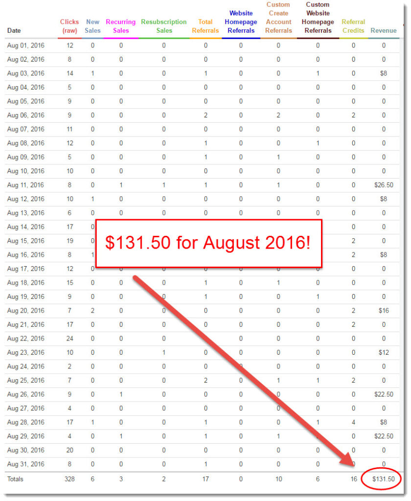 august-2016-wealthy-affiliate-commissions