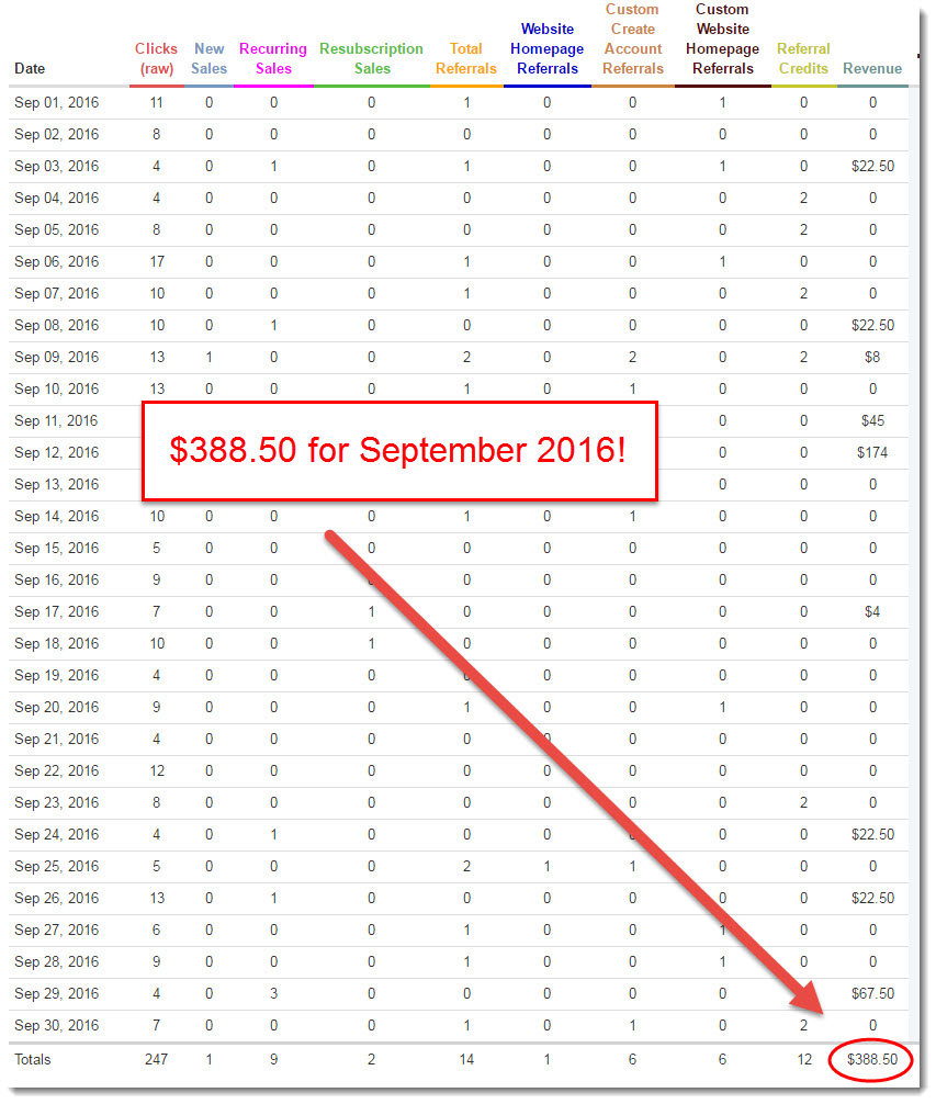 september-2016-wealthy-affiliate-commissions