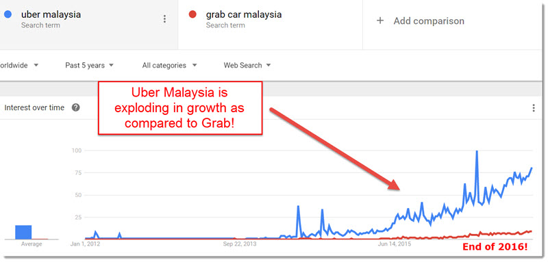 How to Become a Uber driver in Malaysia? -My 2017 Review ...