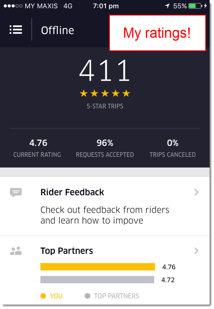 my personal rating as a uber driver