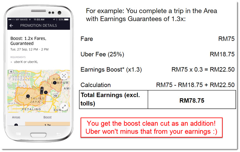 uber boost earnings calculation