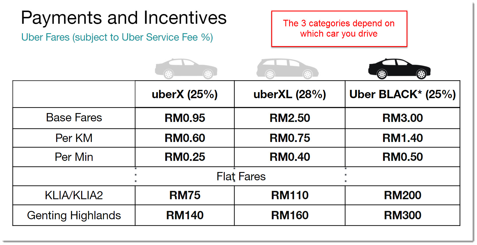 uber rate calculator