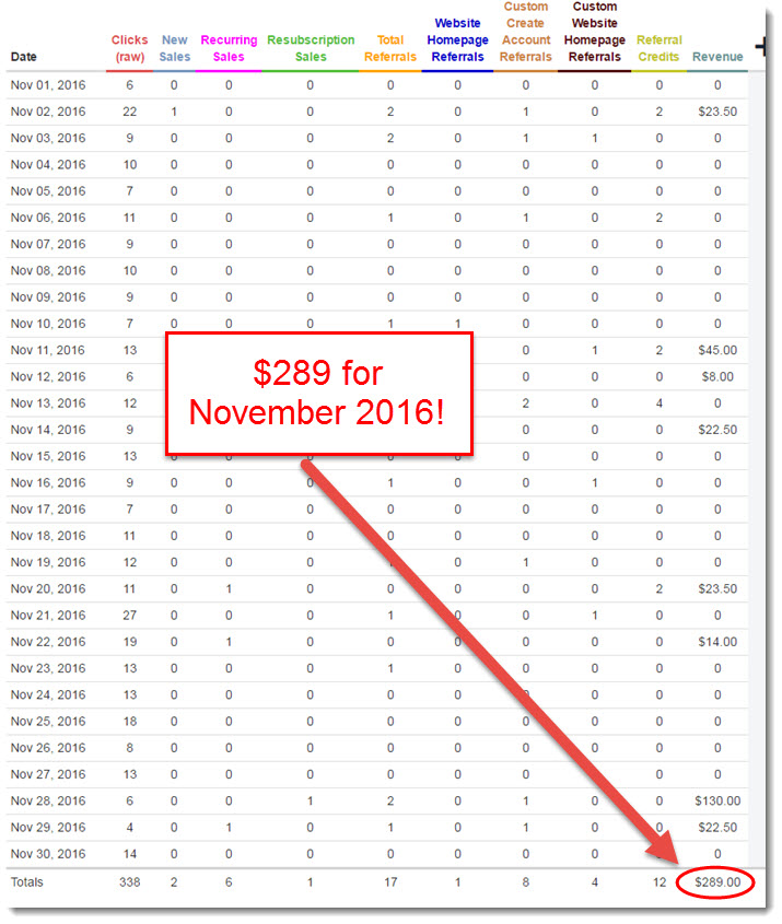 my November 2016 sales on Wealthy Affiliate