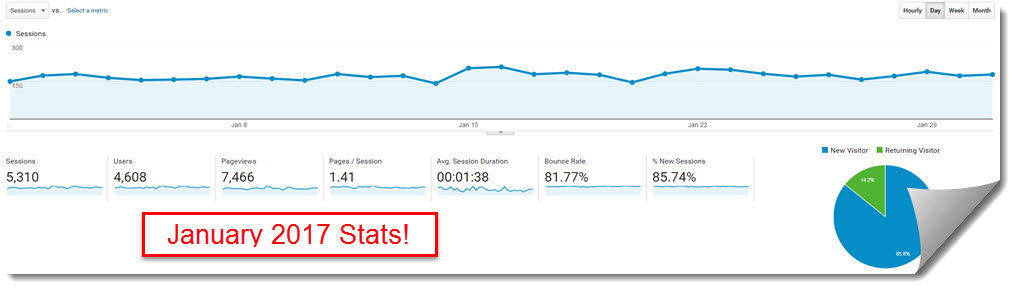 January 2017 my internet quest Google Analytics