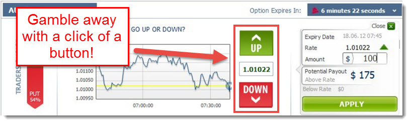 binary options is gambling