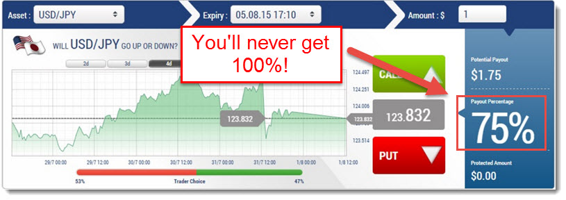 Binary options investment plan
