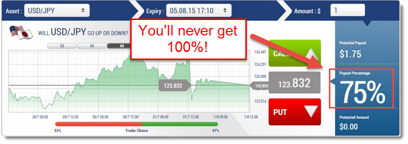 quest binary options