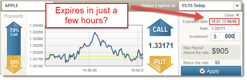 binary options short expiration date