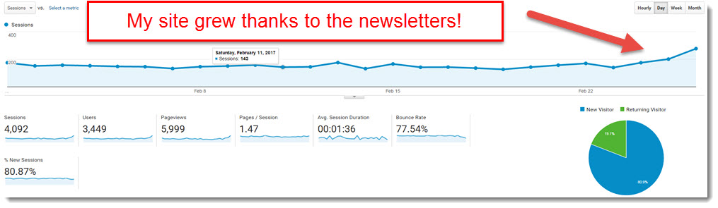 february statistics