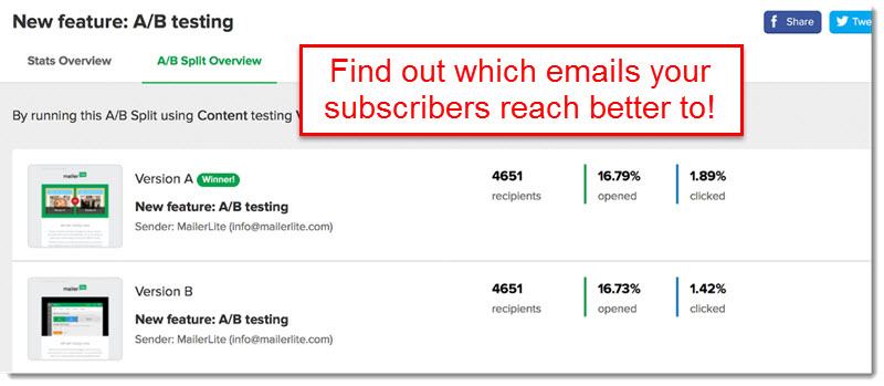 mailer lite email split testing feature