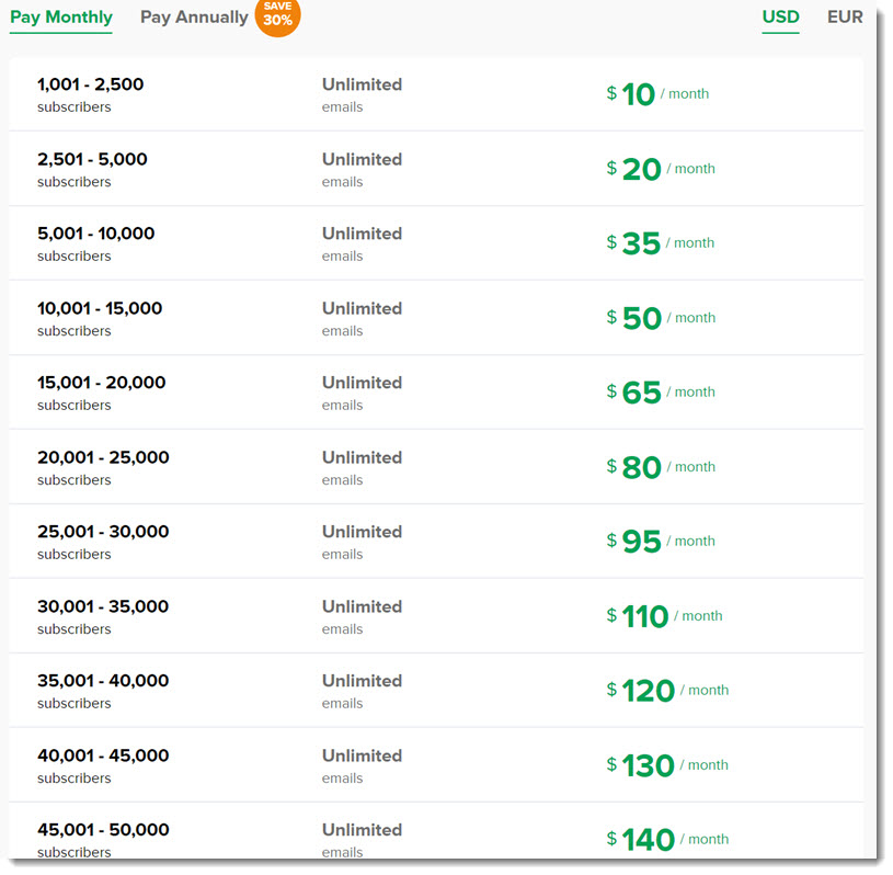 mailer lite pricing