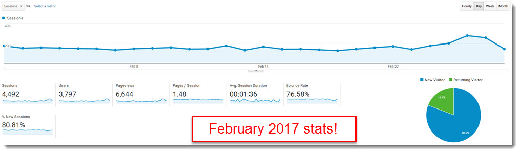 february 2017 google analytics stats