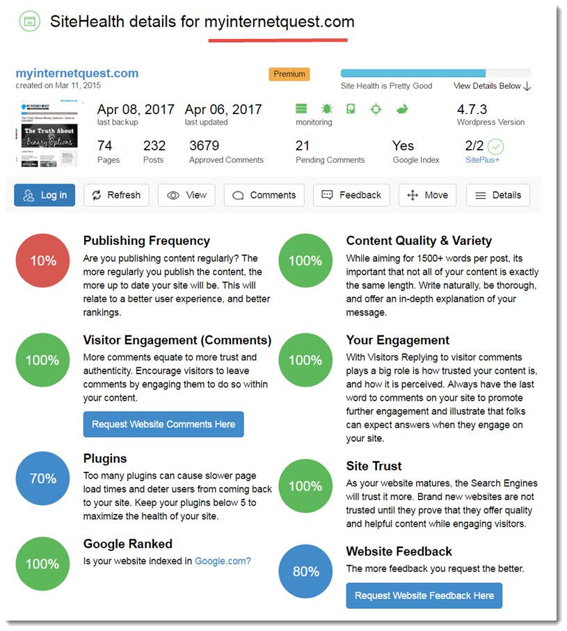 SiteHealth for my internet Quest