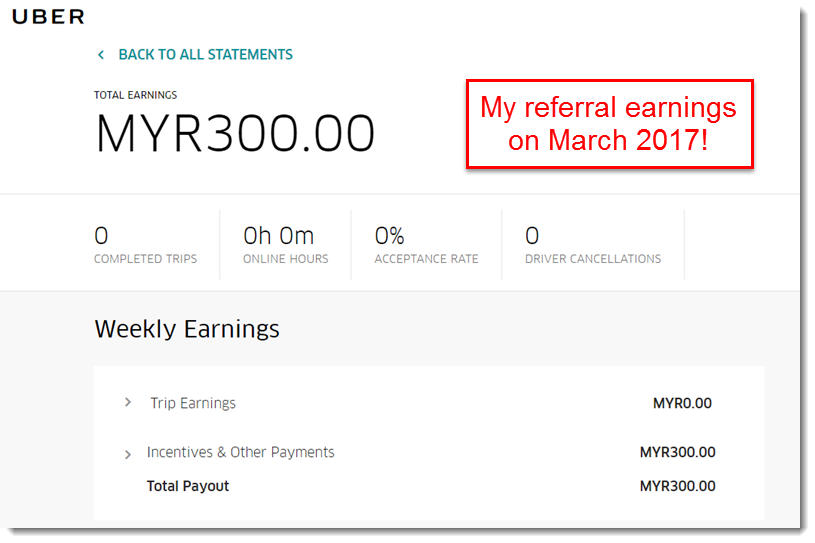 Uber referral earning March 2017