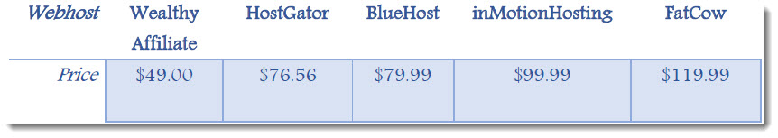 dedicated webhost prices