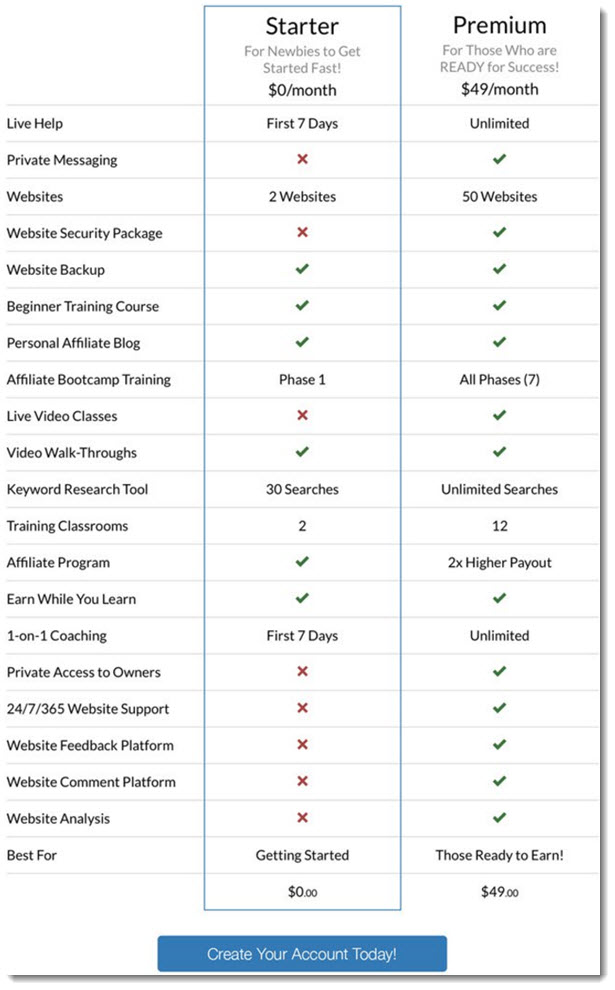 site rubix pricing