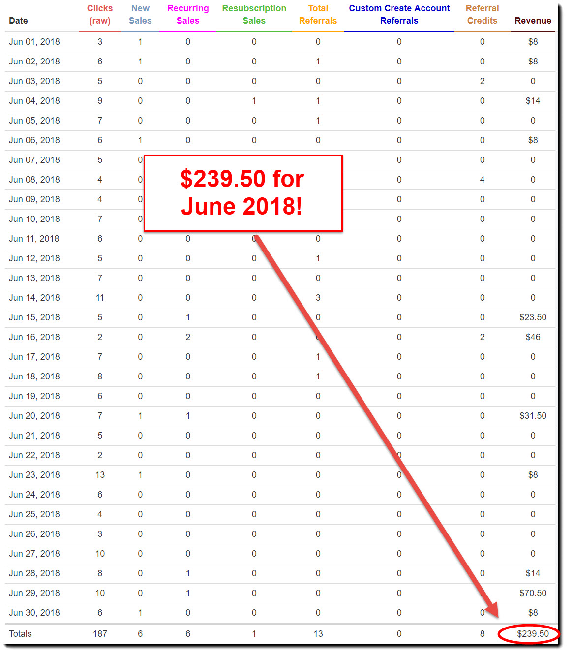 June 2018 WA earnings