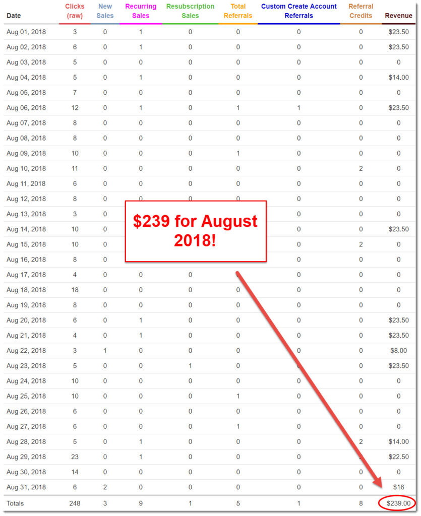 My Internet Quest WA sales Augusr 2018