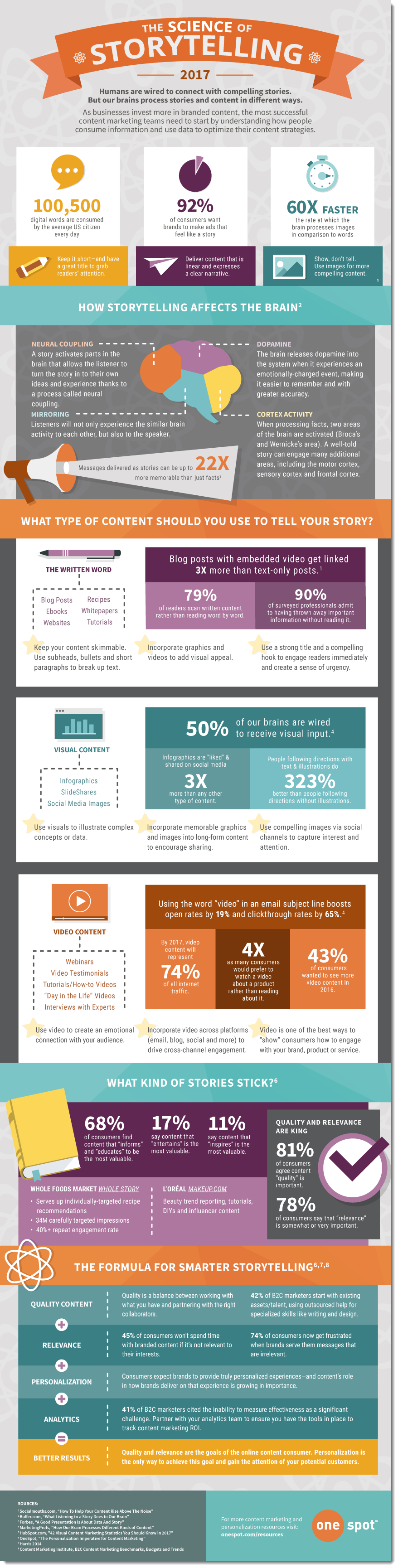 storytelling statistics 2017