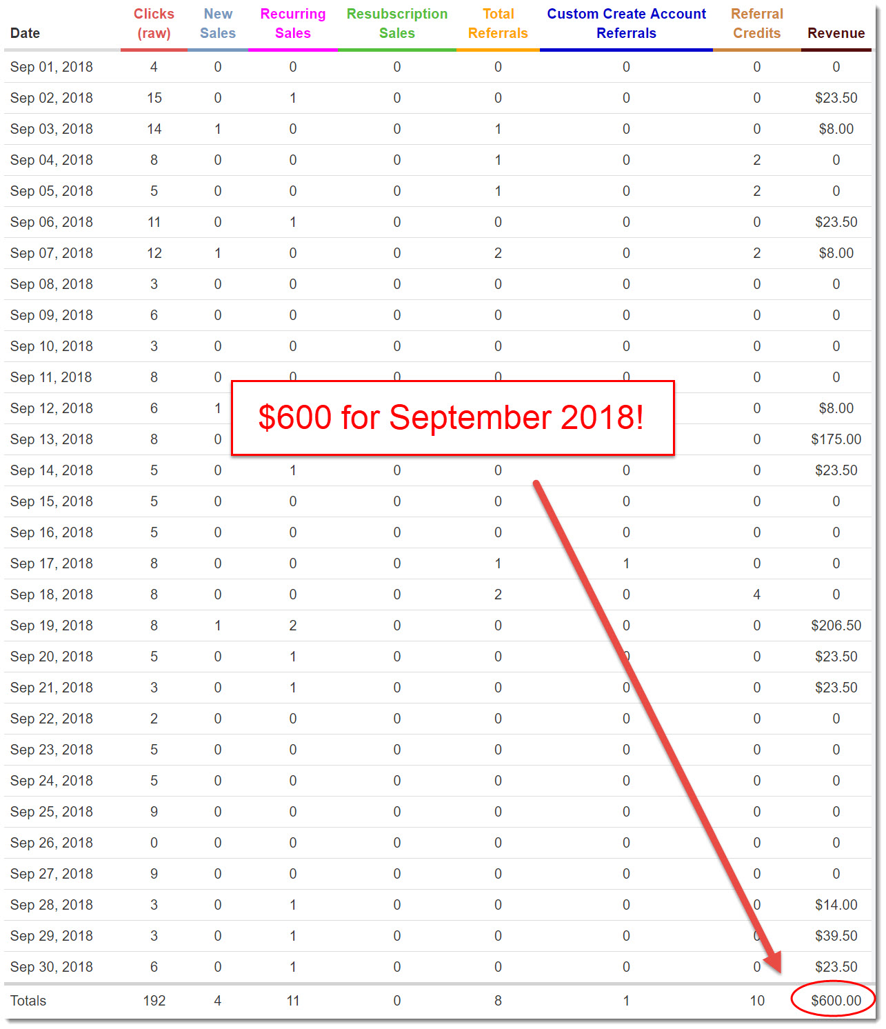 My Internet Quest WA earnings September 2018