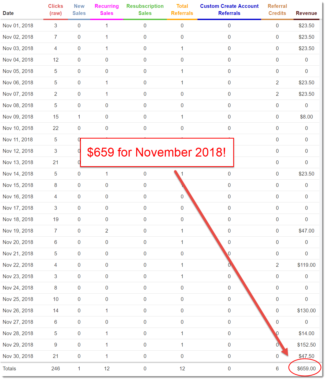 November 2018 WA earnings