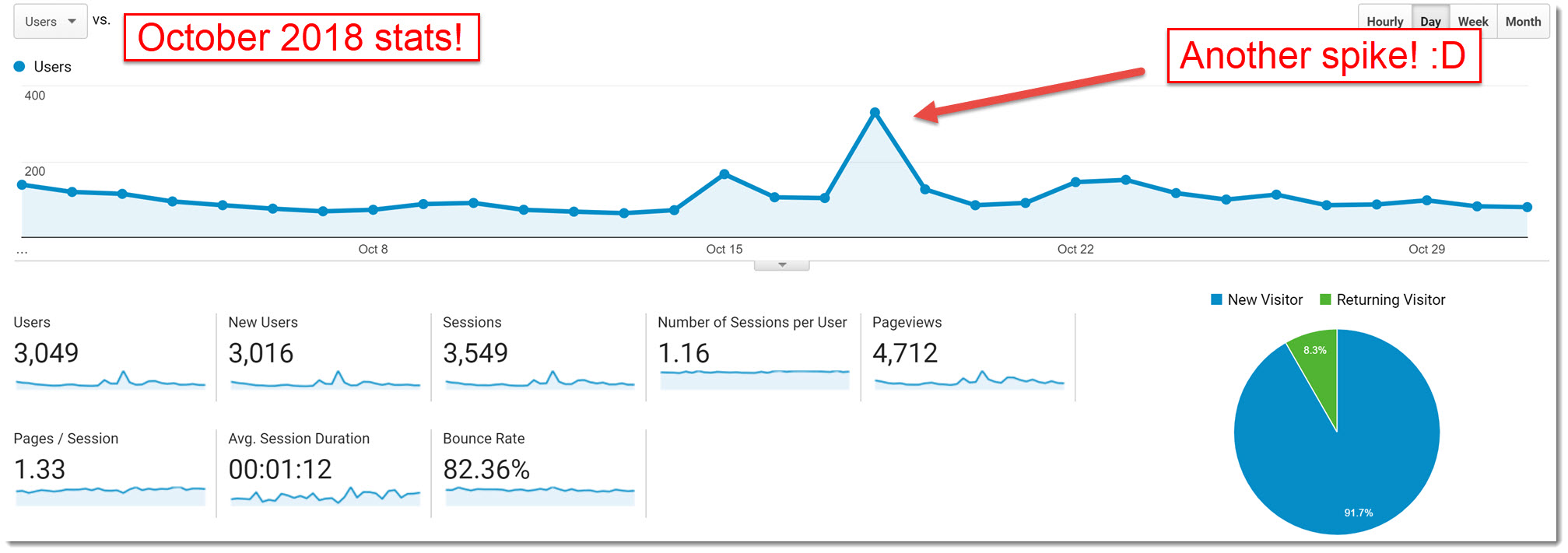 October 2018 My Internet Quest statistics