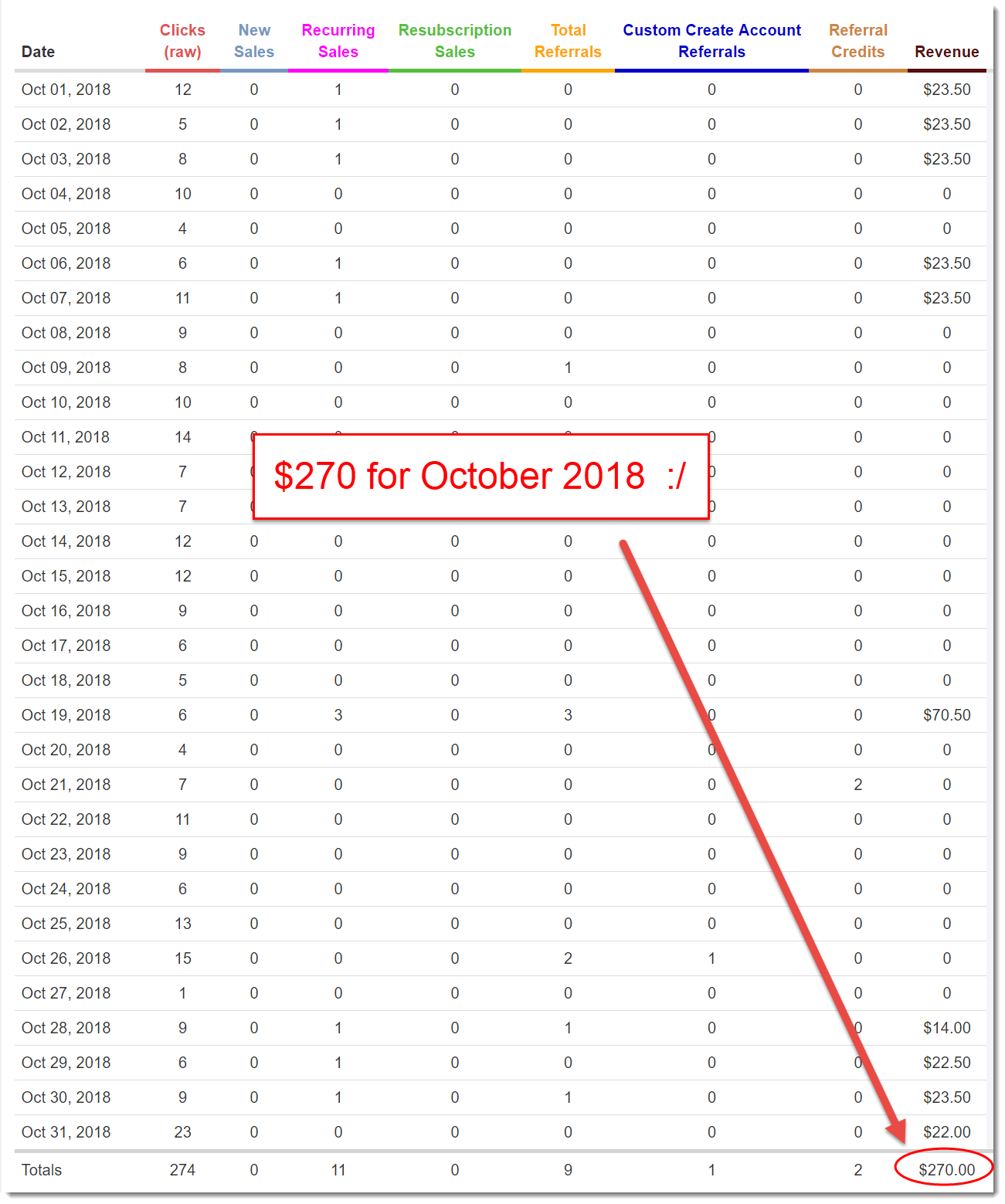 October 2018 WA earnings