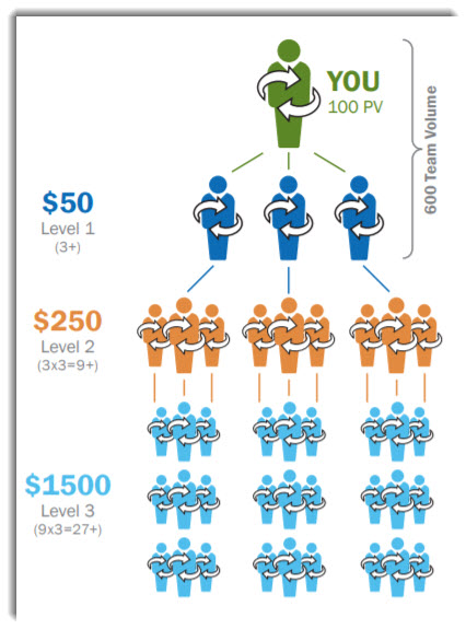 Power of three calculation image