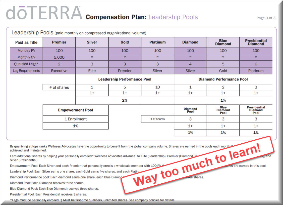 complicated compensation plan doTERRA