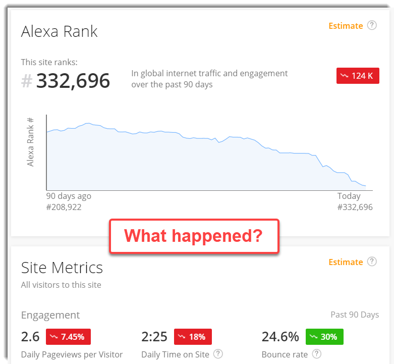 Clearvice Alexa Site ranks going down