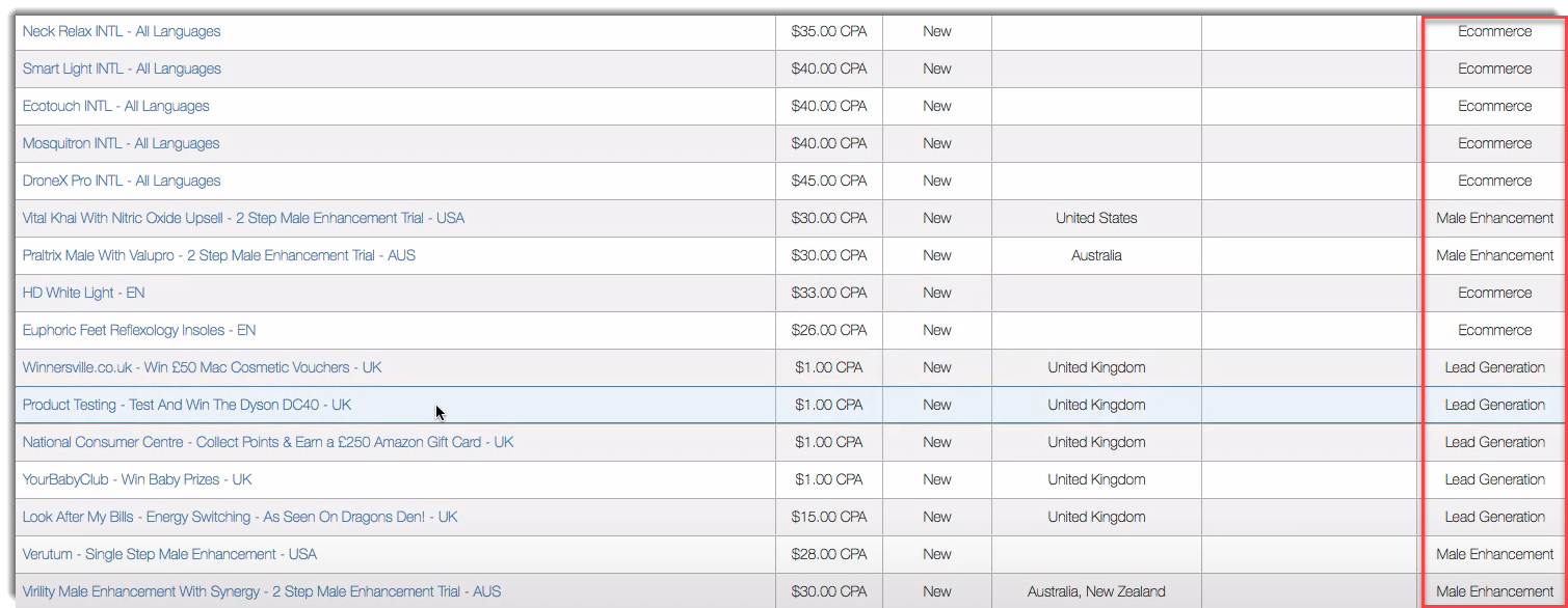 Limited CPA niches A1 Revenue