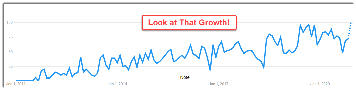 PaidViewPoint Google trend