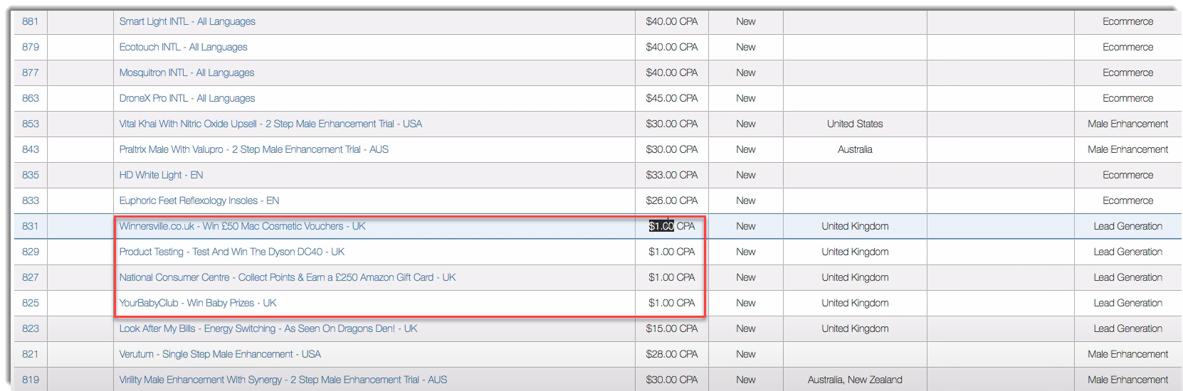 low sweepstakes A1 Revenue